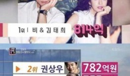 韩国娱乐圈瓜的爆料者